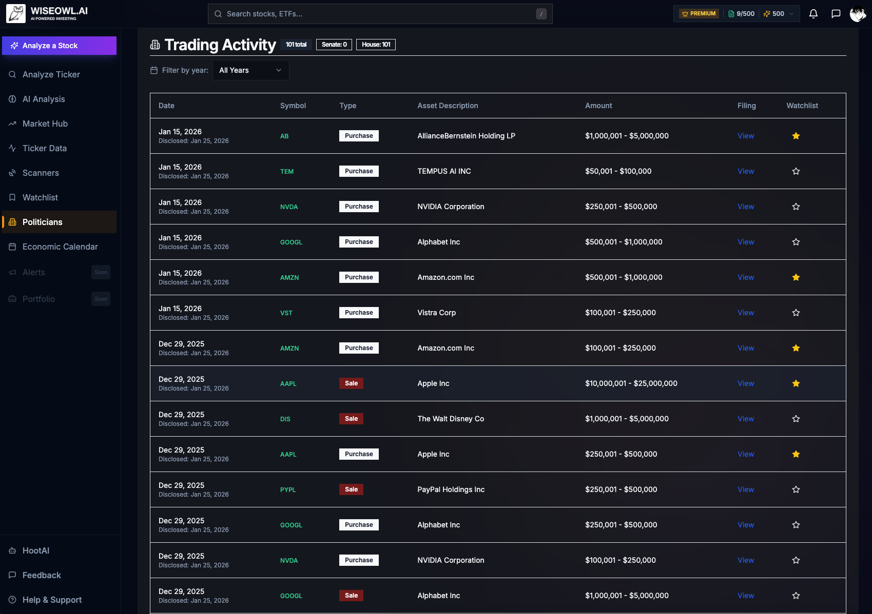 Congressional Trading Tracker 1
