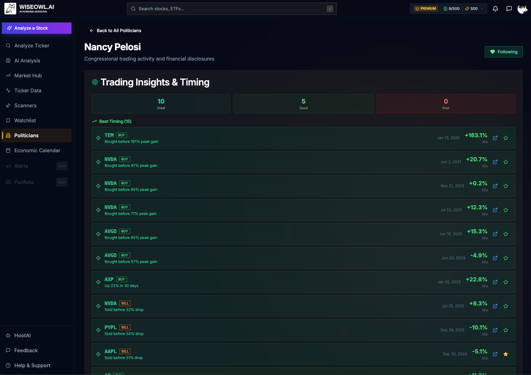 Congressional Trading Tracker 2